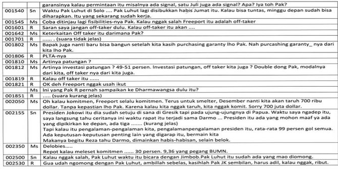 Ini Transkrip Diduga Percakapan SN Catut Jokowi Soal Freeport