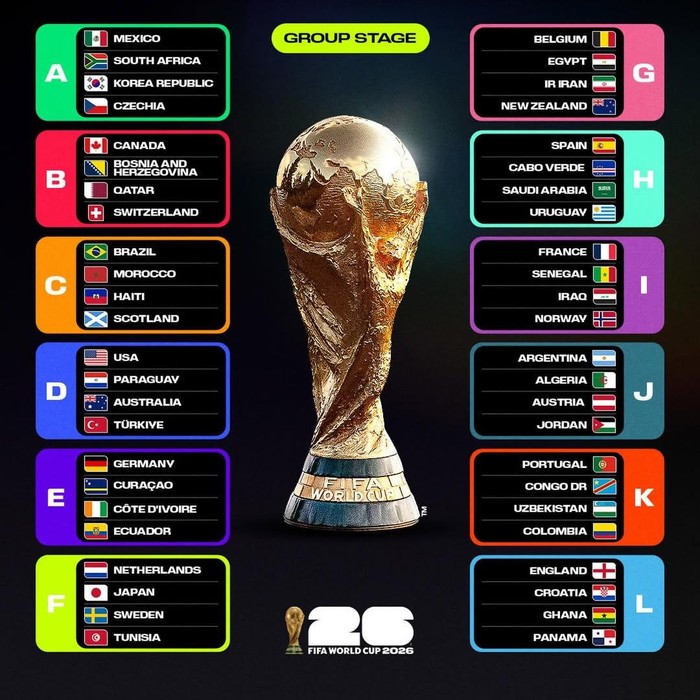 Pembagian Grup di Piala Dunia 2026